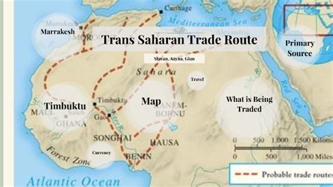 Hausa kuningaskuntien nousu: 1400-luvun islamin leviäminen ja trans Saharan kauppa